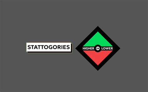 stattogories|Higher or Lower Game .